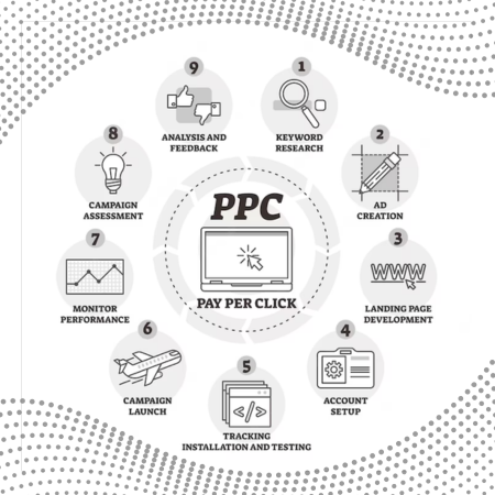 PPC Chart